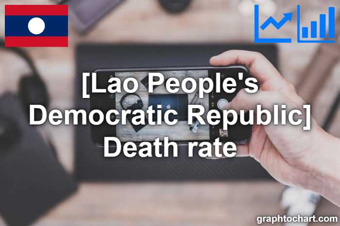 Lao People's Democratic Republic's Death rate(Comparison Chart)