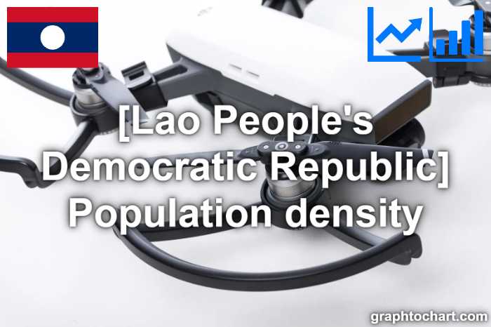 Lao People's Democratic Republic's Population density(Comparison Chart)