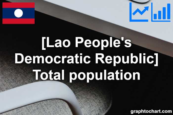 Lao People's Democratic Republic's Total population(Comparison Chart)
