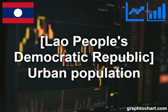 Lao People's Democratic Republic's Urban population(Comparison Chart)