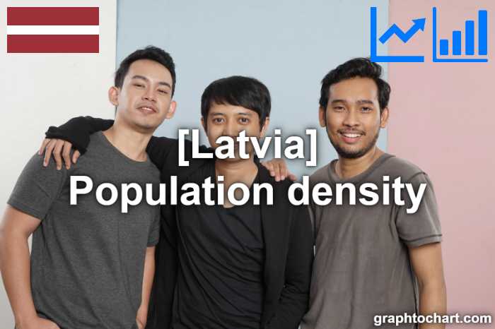 Latvia's Population density(Comparison Chart)