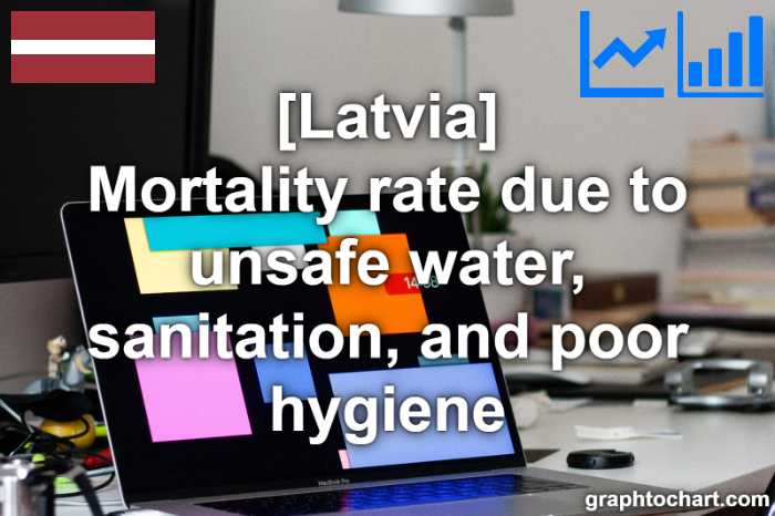 Latvia's Mortality rate due to unsafe water, sanitation, and poor hygiene(Comparison Chart)