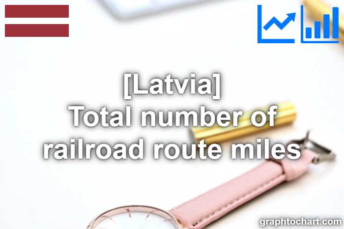 Latvia's Total number of railroad route miles(Comparison Chart)