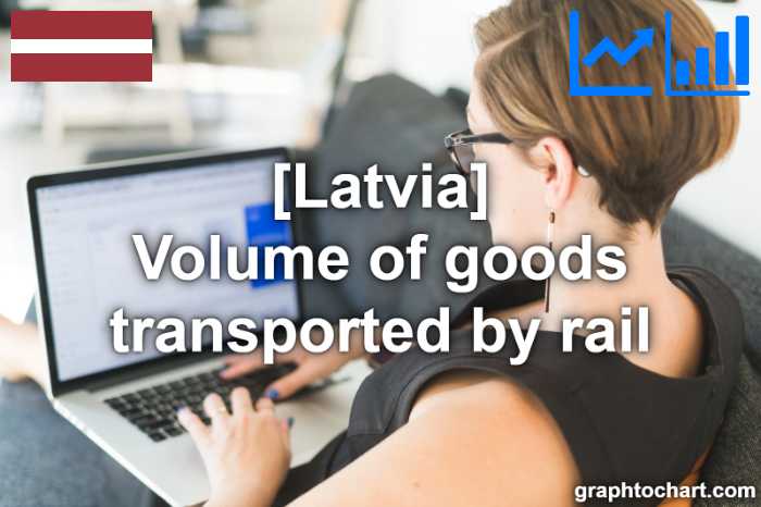Latvia's Volume of goods transported by rail(Comparison Chart)
