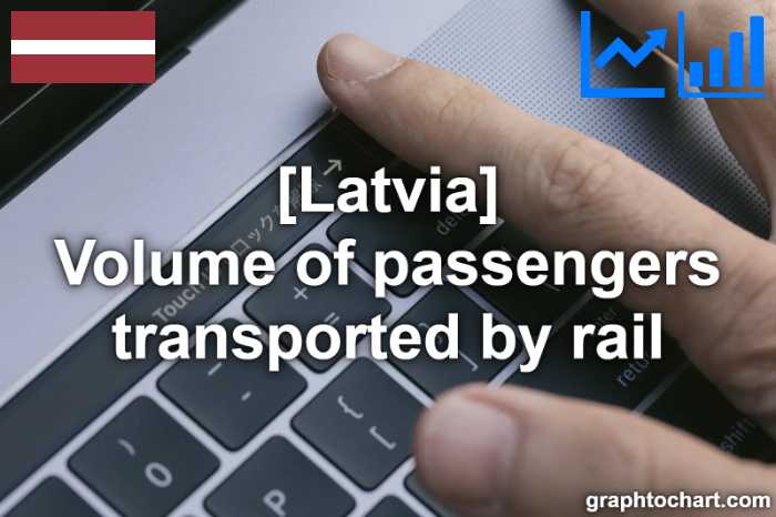 Latvia's Volume of passengers transported by rail(Comparison Chart)