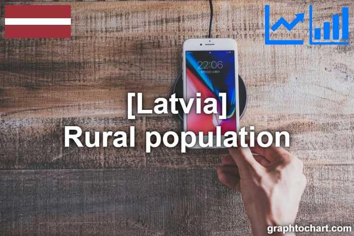 Latvia's Rural population(Comparison Chart)