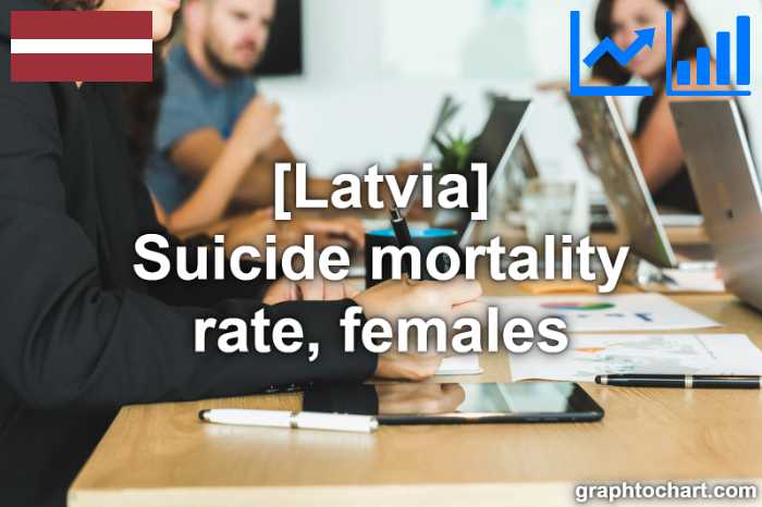Latvia's Suicide mortality rate, females(Comparison Chart)