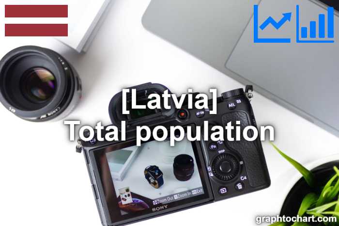 Latvia's Total population(Comparison Chart)