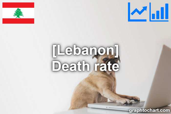 Lebanon's Death rate(Comparison Chart)