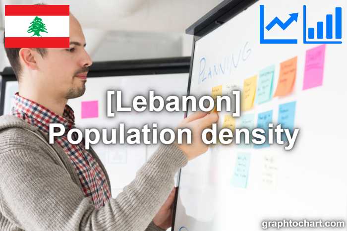 Lebanon's Population density(Comparison Chart)