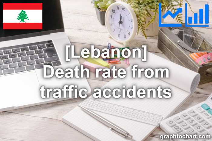 Lebanon's Death rate from traffic accidents(Comparison Chart)