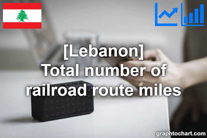 Lebanon's Total number of railroad route miles(Comparison Chart)