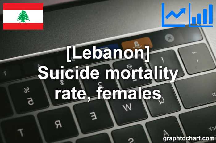 Lebanon's Suicide mortality rate, females(Comparison Chart)