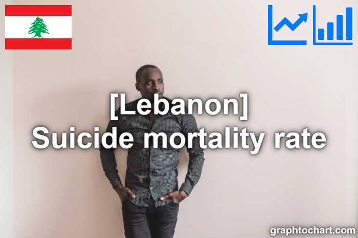 Lebanon's Suicide mortality rate(Comparison Chart)