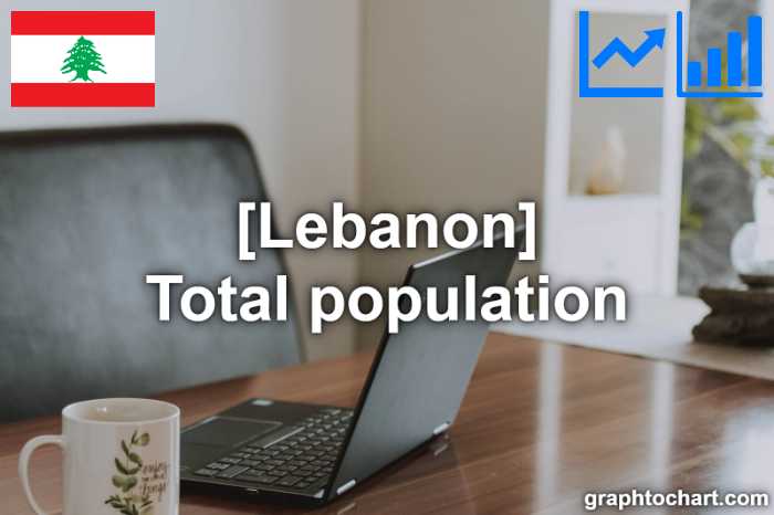 Lebanon's Total population(Comparison Chart)