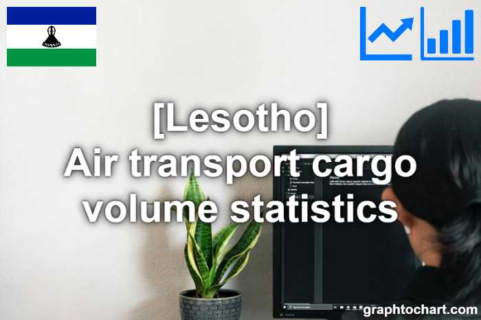 Lesotho's Air transport cargo volume statistics(Comparison Chart)