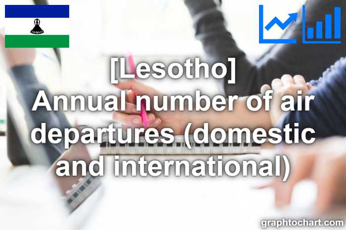 Lesotho's Annual number of air departures (domestic and international)(Comparison Chart)