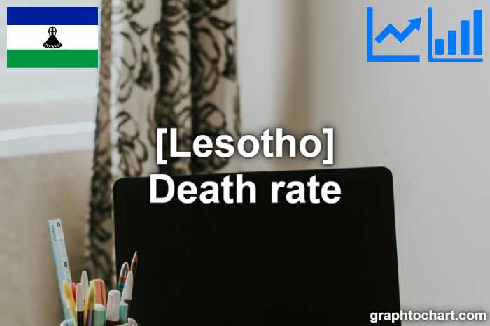Lesotho's Death rate(Comparison Chart)