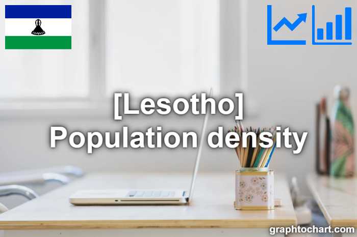 Lesotho's Population density(Comparison Chart)