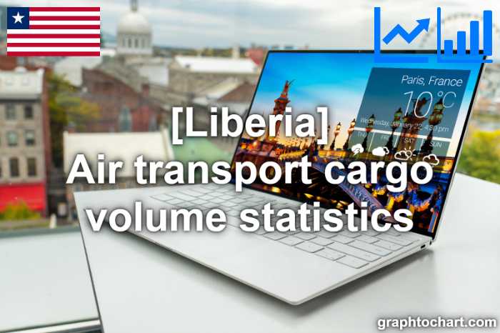 Liberia's Air transport cargo volume statistics(Comparison Chart)