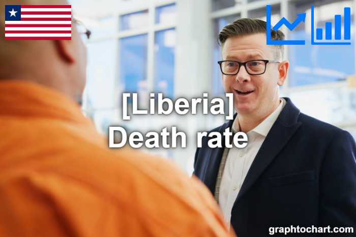 Liberia's Death rate(Comparison Chart)