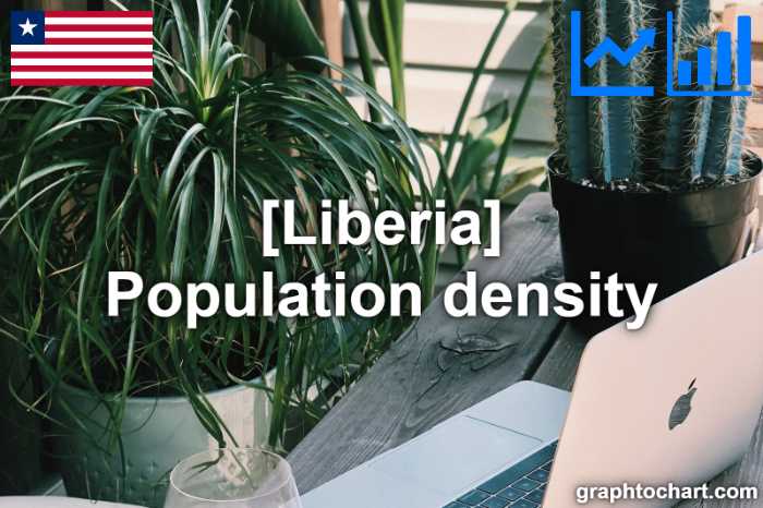 Liberia's Population density(Comparison Chart)
