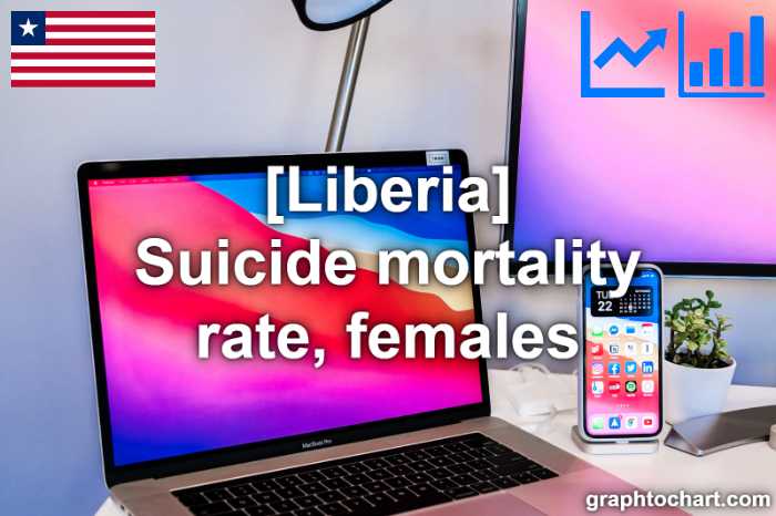 Liberia's Suicide mortality rate, females(Comparison Chart)