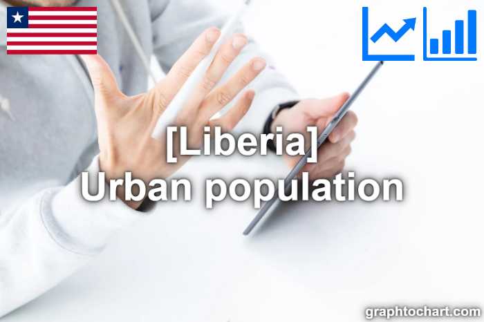 Liberia's Urban population(Comparison Chart)
