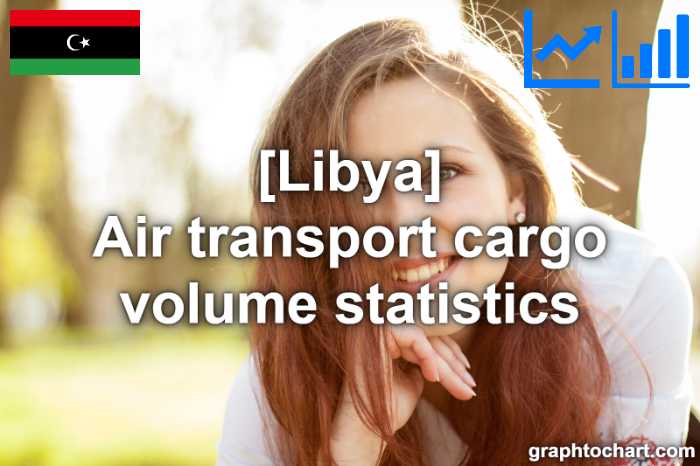 Libya's Air transport cargo volume statistics(Comparison Chart)