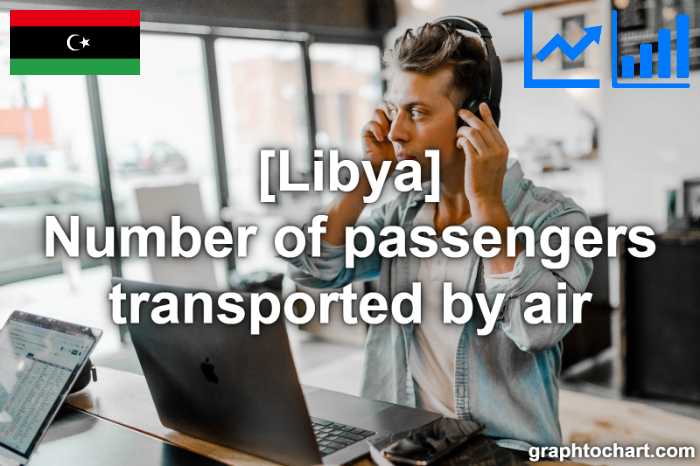 Libya's Number of passengers transported by air(Comparison Chart)