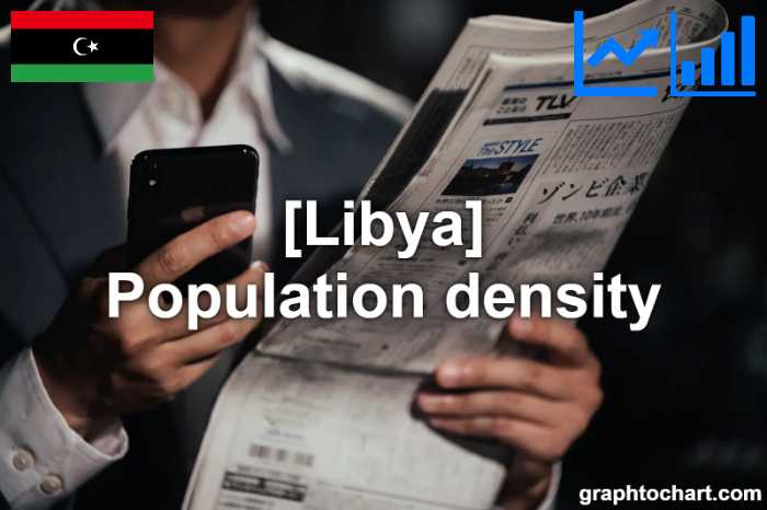 Libya's Population density(Comparison Chart)