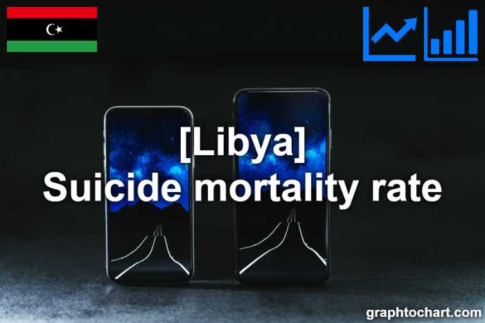 Libya's Suicide mortality rate(Comparison Chart)