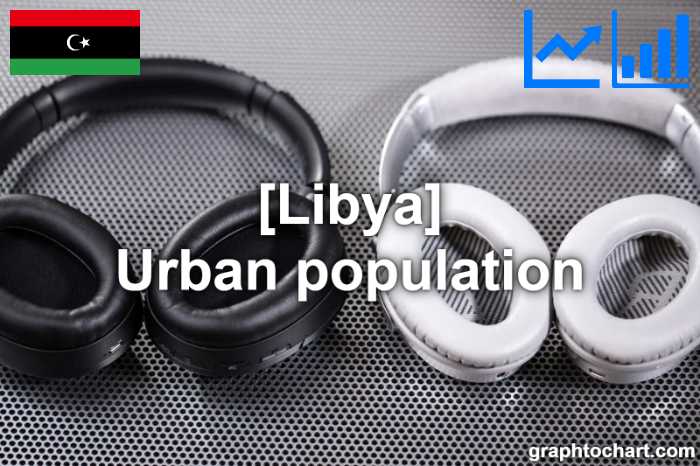 Libya's Urban population(Comparison Chart)