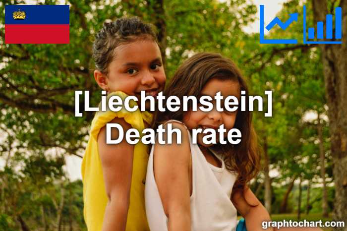 Liechtenstein's Death rate(Comparison Chart)