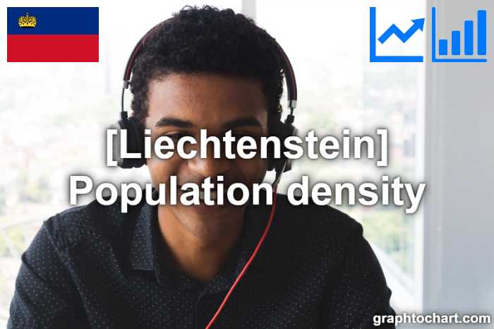 Liechtenstein's Population density(Comparison Chart)