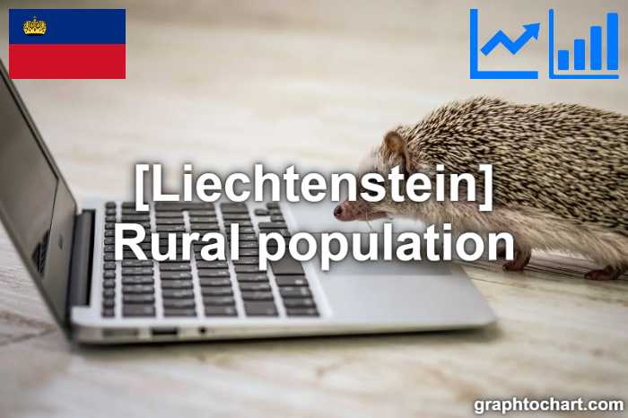 Liechtenstein's Rural population(Comparison Chart)