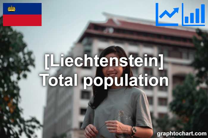 Liechtenstein's Total population(Comparison Chart)