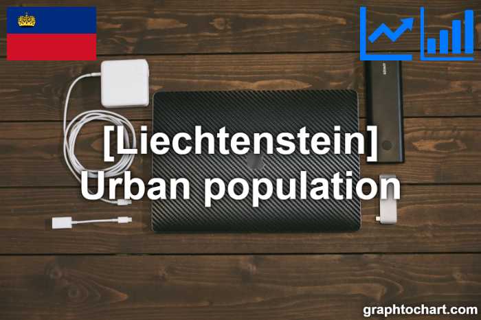 Liechtenstein's Urban population(Comparison Chart)