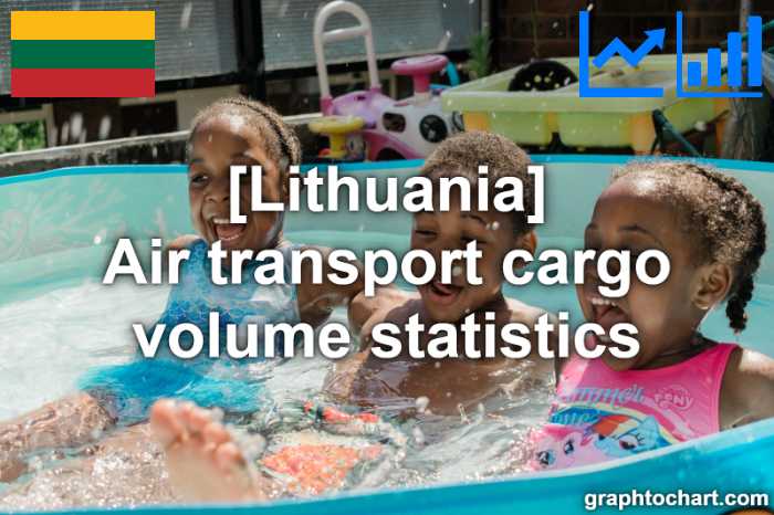 Lithuania's Air transport cargo volume statistics(Comparison Chart)