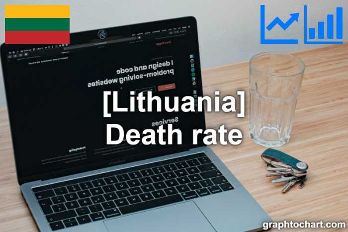 Lithuania's Death rate(Comparison Chart)