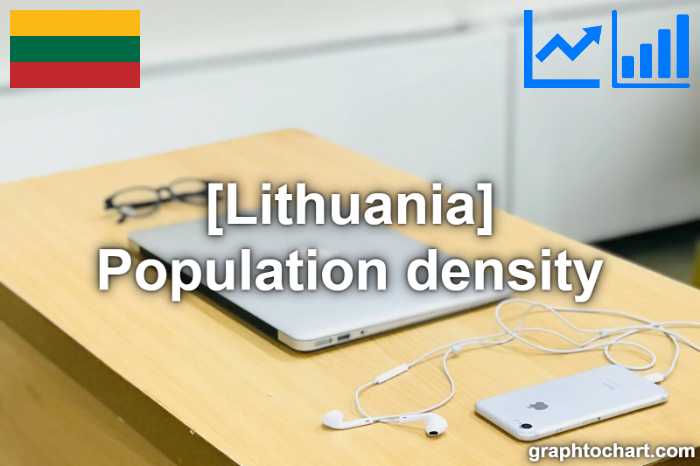 Lithuania's Population density(Comparison Chart)