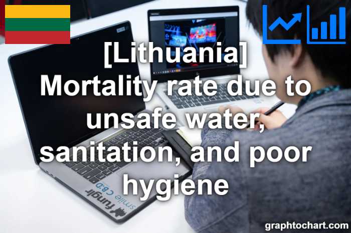 Lithuania's Mortality rate due to unsafe water, sanitation, and poor hygiene(Comparison Chart)