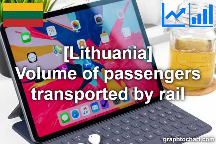 Lithuania's Volume of passengers transported by rail(Comparison Chart)