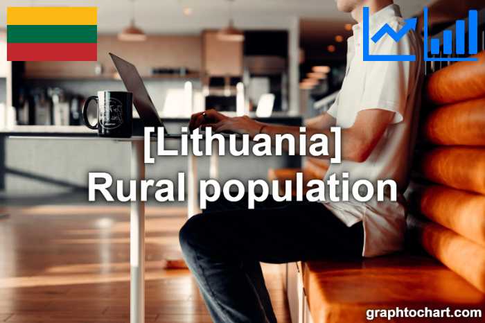 Lithuania's Rural population(Comparison Chart)