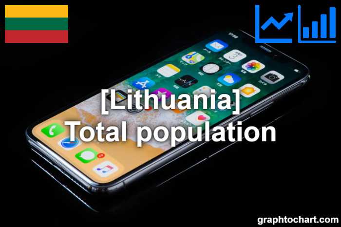 Lithuania's Total population(Comparison Chart)