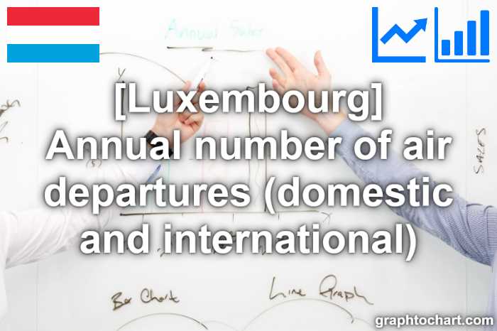 Luxembourg's Annual number of air departures (domestic and international)(Comparison Chart)