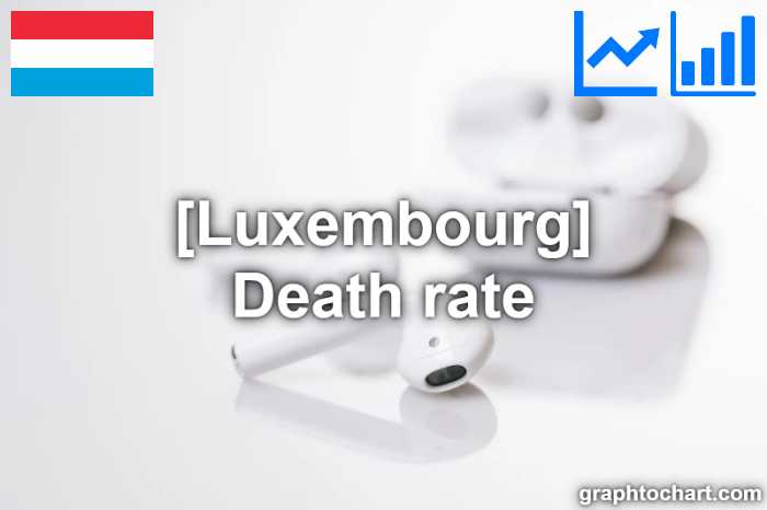 Luxembourg's Death rate(Comparison Chart)
