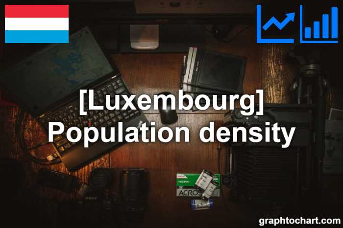 Luxembourg's Population density(Comparison Chart)