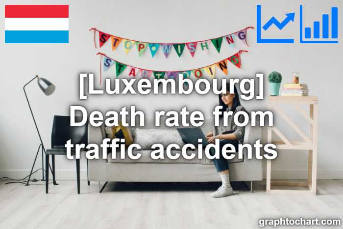 Luxembourg's Death rate from traffic accidents(Comparison Chart)