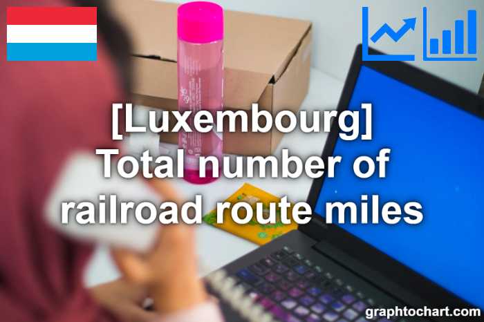 Luxembourg's Total number of railroad route miles(Comparison Chart)
